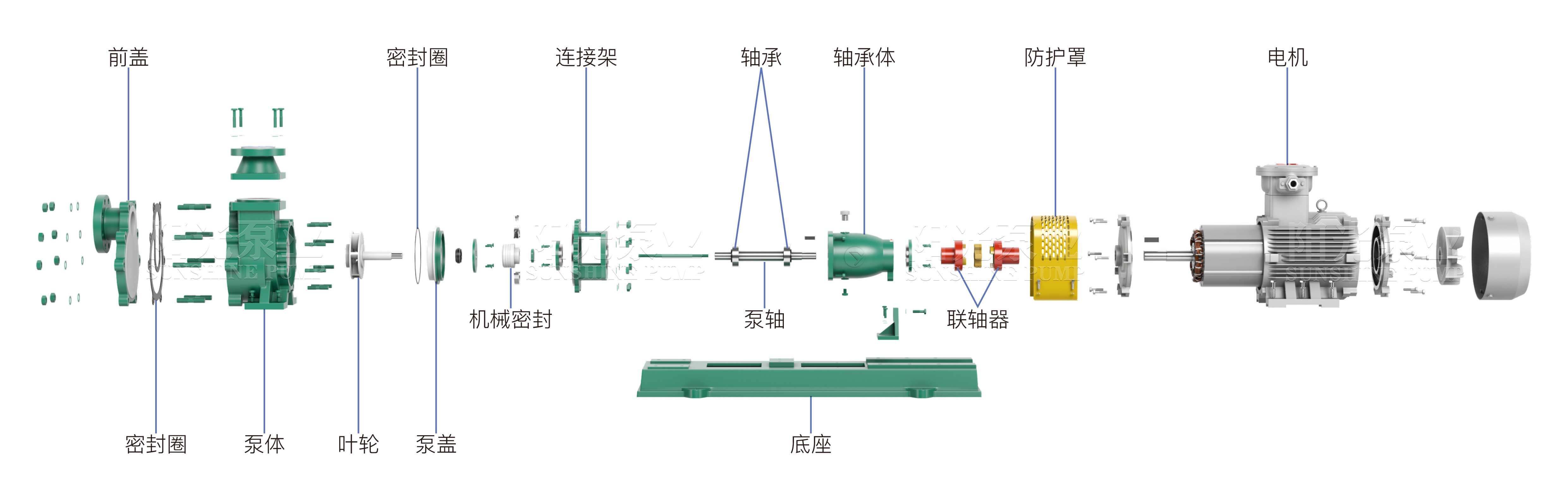 FZB自吸化工泵（带水印-16号）11.06